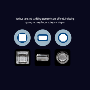 非圆形纤芯光纤