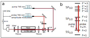 GLO Photonics HCPCF：以硬核技术赋能光子应用全场景升级