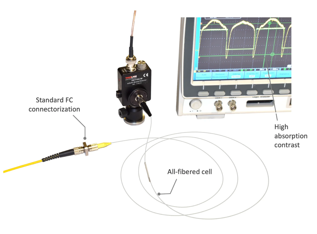 光纤气体室（乙炔频率基准）